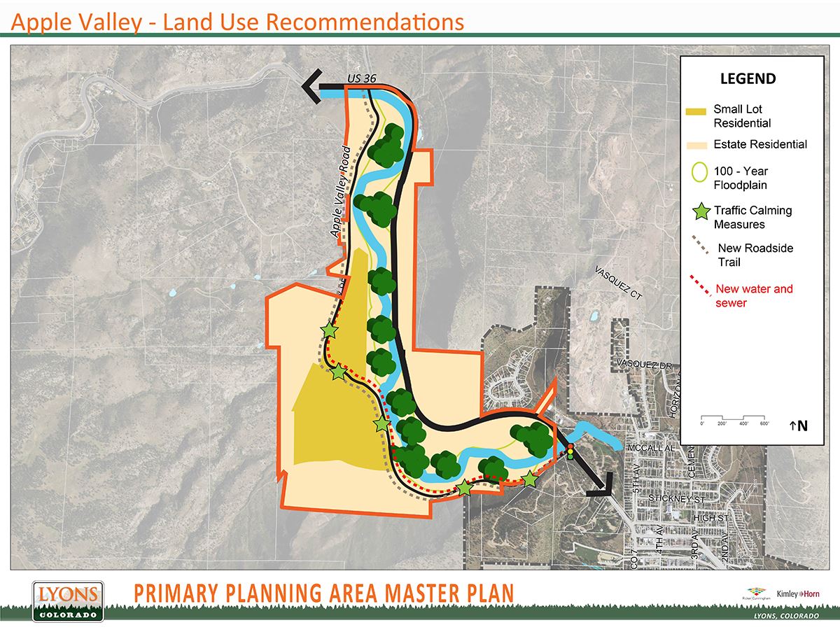 AV - Land Use Recommendations