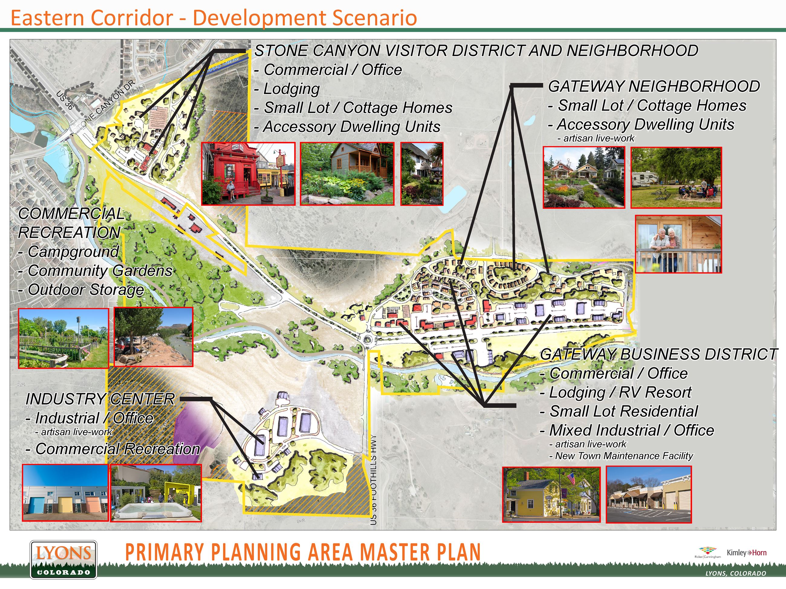 EC_Development Scenario Description