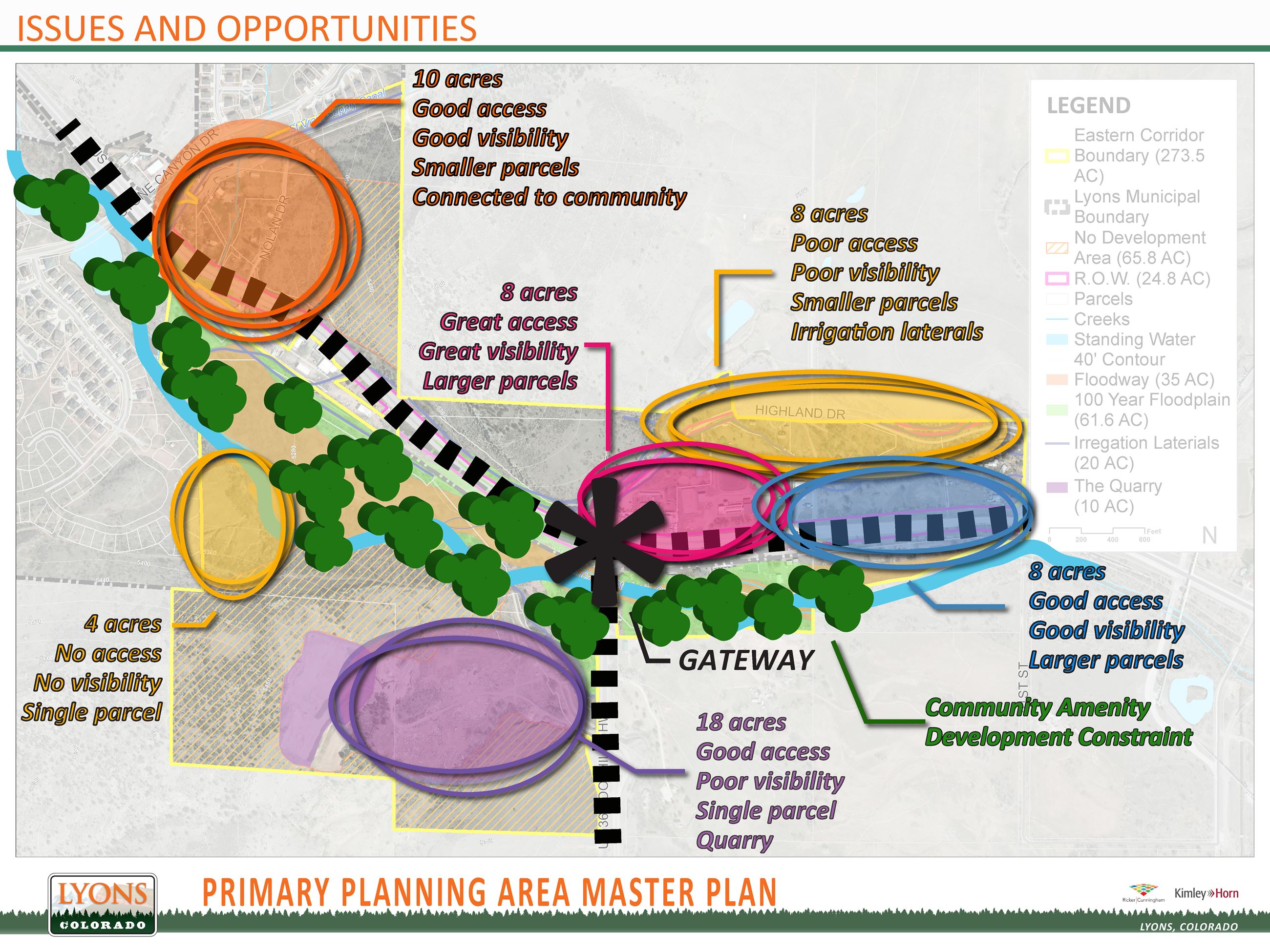 EC_Issues and Opportunities