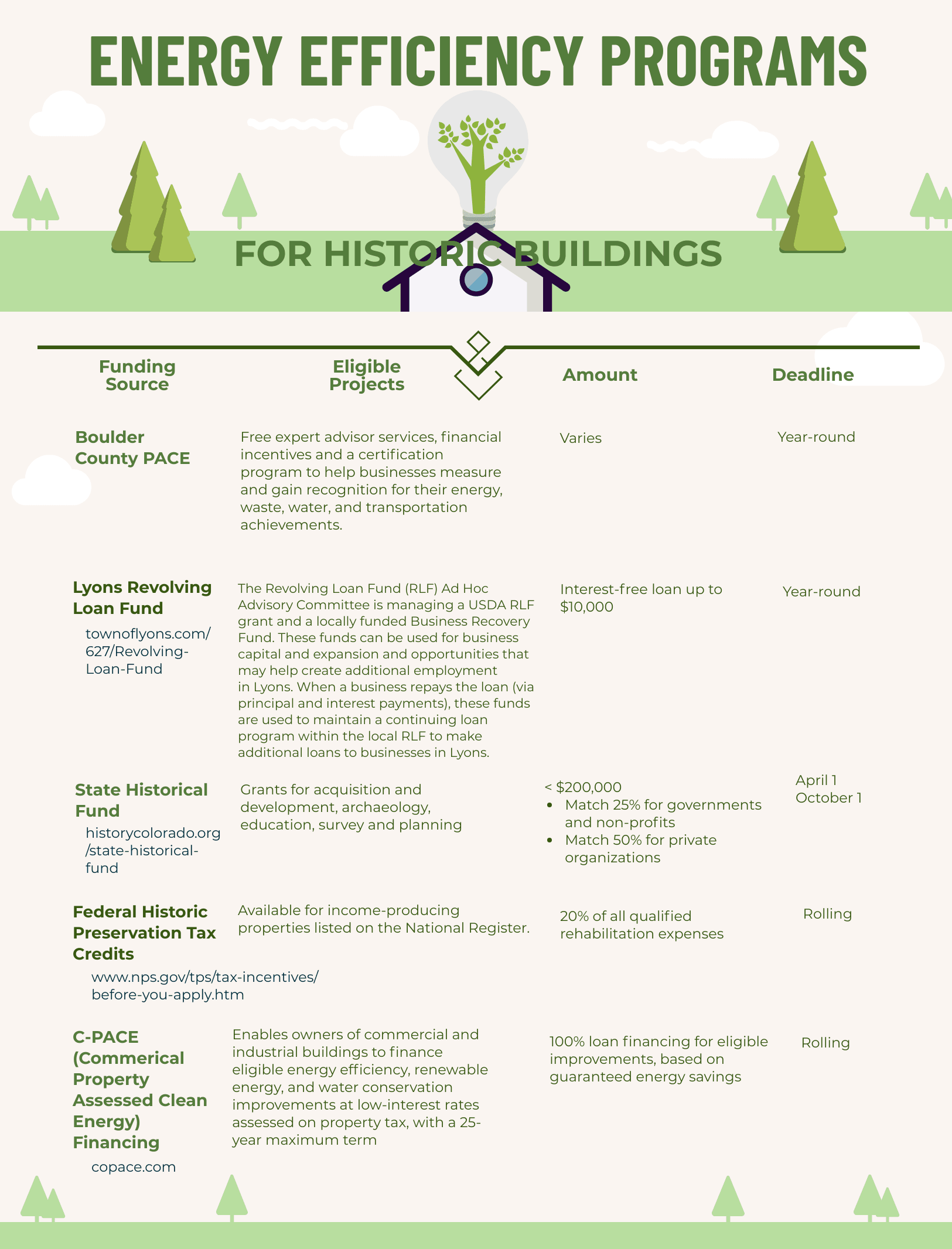 Sustainability Flyer Side 2